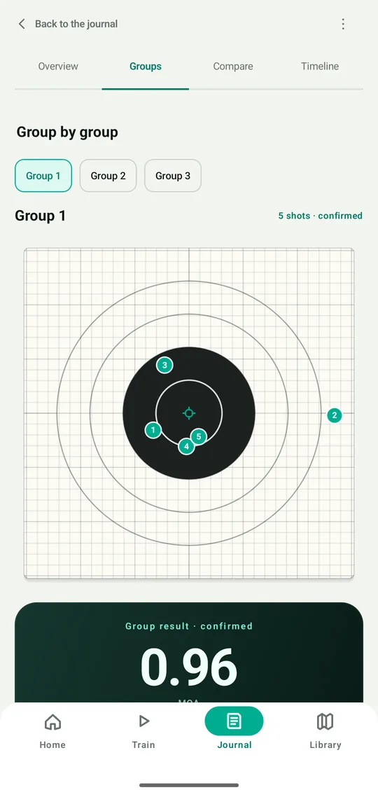 Group result screen: five numbered shot holes on the target and a 0.96 MOA group