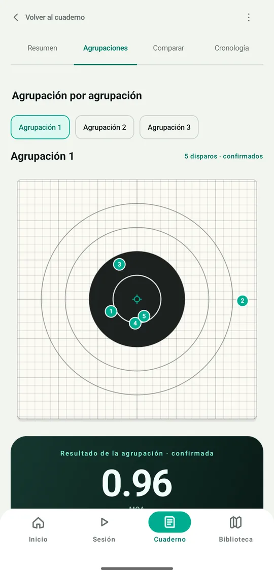 Pantalla de resultado de grupo: cinco impactos numerados en el blanco y un grupo de 0,96 MOA