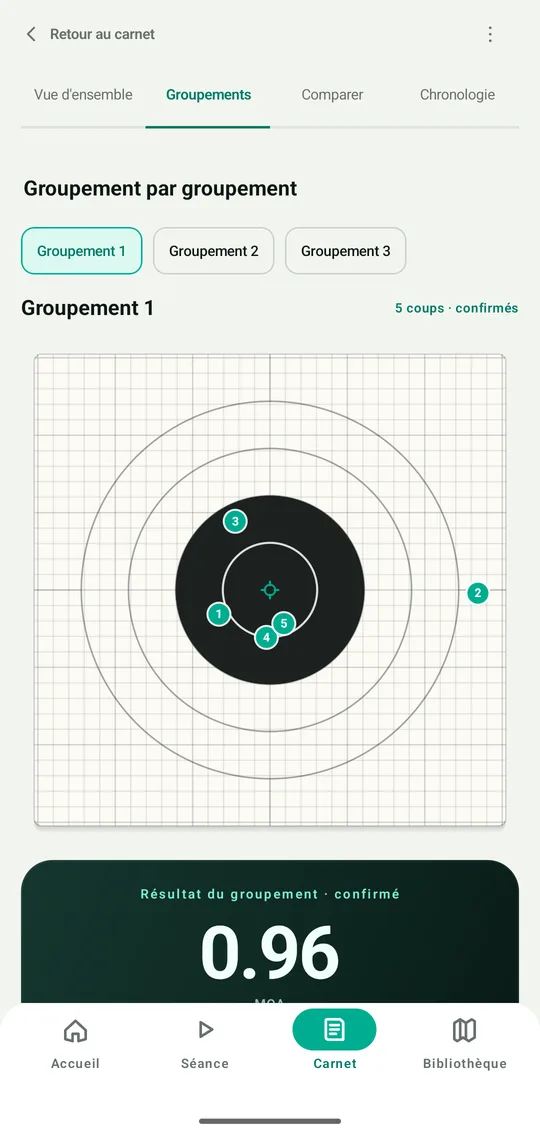 Écran de résultat de groupement : cinq impacts numérotés sur la cible et un groupement de 0,96 MOA